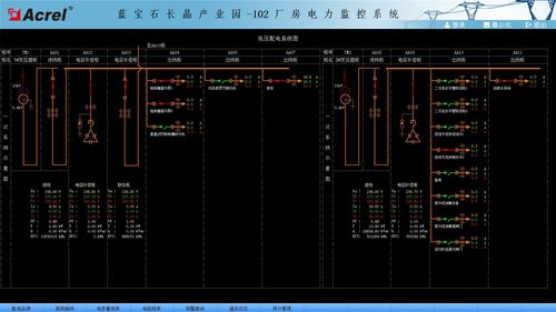 山东冠晶蓝宝石长晶产业化项目电力监控系统的设计与应用
