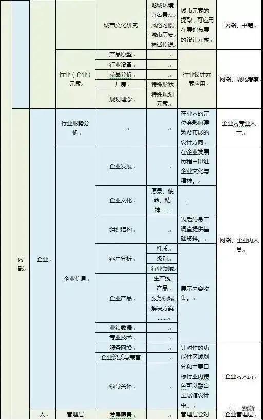 企业展示空间的策划概要